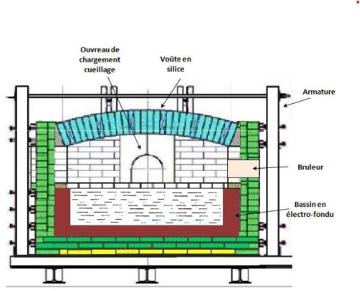 Schéma de four day tank